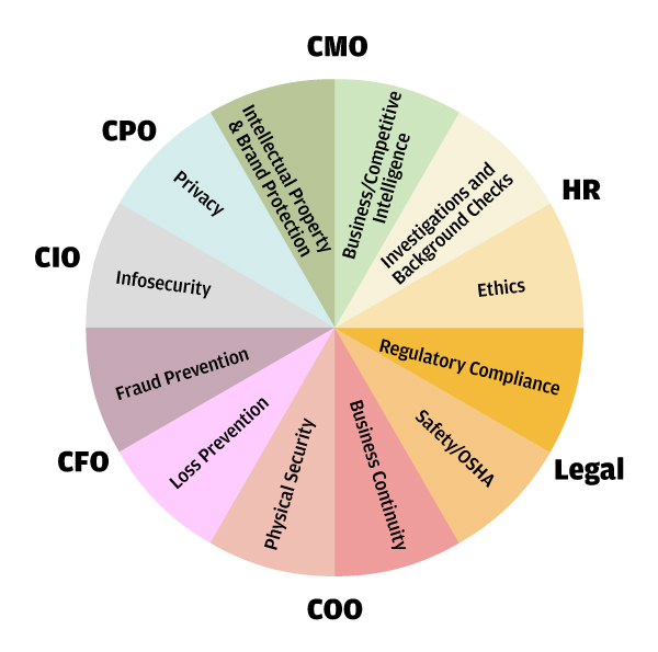 CSO connector